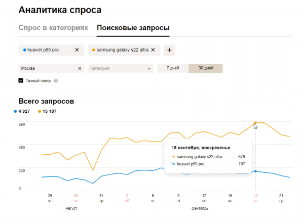 Как работает «Аналитика спроса» на Авито и чем она помогает бизнесу Как работает «Аналитика спроса» на Авито и чем она помогает бизнесу