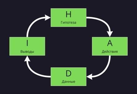 
            Как продвигать сайт в рамках осмысленного и управляемого маркетинга
        