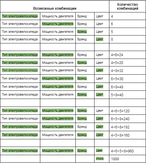 Как настроить автогенерацию ЧПУ и метатегов для интернет-магазина и привлечь целевой трафик