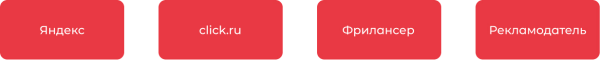 Как click.ru помогает с маркировкой рекламы Как click.ru помогает с маркировкой рекламы