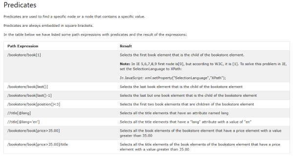 Начало начал и основа основ: секреты парсинга