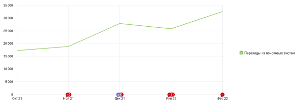 Шайбу! Шайбу! Как хоккейный фанат вывел в топ-10 инфопортал для болельщиков