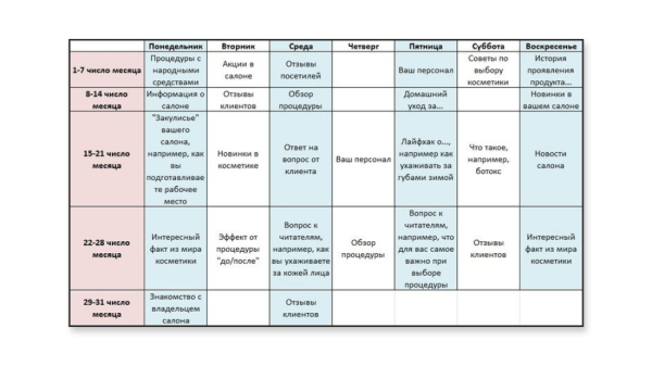 Каким должен быть контент-план Каким должен быть контент-план