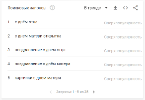 Топ поисковых запросов октября пользователей в России и Беларуси Топ поисковых запросов октября пользователей в России и Беларуси