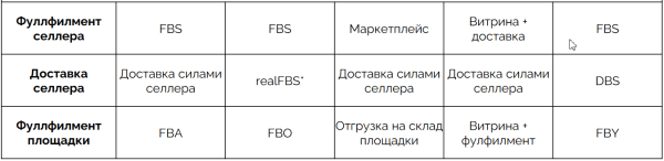 Как победить конкурентов на маркетплейсах: 12 советов
Как победить конкурентов на маркетплейсах: 12 советов
