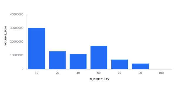 
            Индия, e-commerce, ниша «Электроника» – SEO-исследование Sapе
        