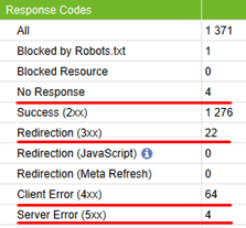 Как попасть в топ-10 Yandex и Google при продвижении сайта на регион Молдовы
Как попасть в топ-10 Yandex и Google при продвижении сайта на регион Молдовы