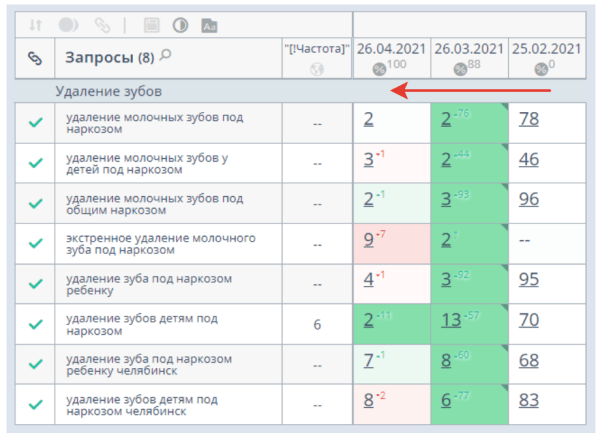 43 пункта по оптимизации медицинских сайтов под EAT-факторы 43 пункта по оптимизации медицинских сайтов под EAT-факторы