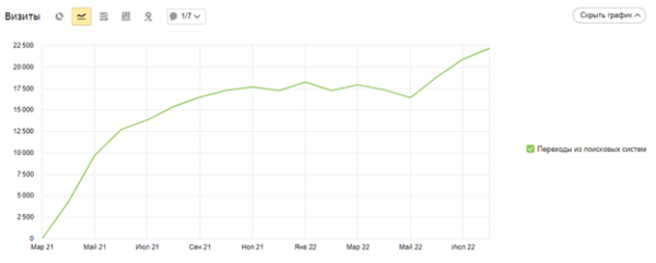 Как попасть в топ-10 Yandex и Google при продвижении сайта на регион Молдовы
Как попасть в топ-10 Yandex и Google при продвижении сайта на регион Молдовы