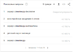 Топ поисковых запросов октября пользователей в России и Беларуси Топ поисковых запросов октября пользователей в России и Беларуси