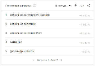 Топ поисковых запросов октября пользователей в России и Беларуси Топ поисковых запросов октября пользователей в России и Беларуси