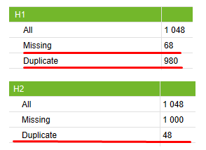 Как попасть в топ-10 Yandex и Google при продвижении сайта на регион Молдовы
Как попасть в топ-10 Yandex и Google при продвижении сайта на регион Молдовы