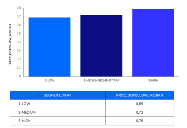 Исследование ранжирования сайтов e-commerce в Индии: ниша «Электроника»