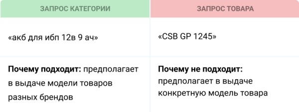 5 шагов к идеальной SEO-структуре сайта с первого раза 5 шагов к идеальной SEO-структуре сайта с первого раза