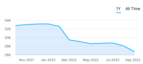 Кейс MediaNation: увеличили еженедельный трафик автомобильной компании на 50% за год и вышли в топ поиска по 300 запросам Кейс MediaNation: увеличили еженедельный трафик автомобильной компании на 50% за год и вышли в топ поиска по 300 запросам