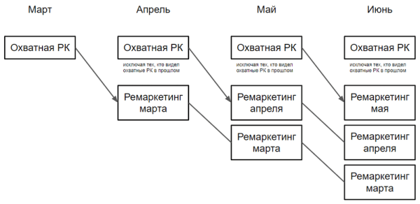 
            Кейс ЛитРес и MediaNation: видеокампания в Яндексе вместо YouTube – рост VTR до 79%
        