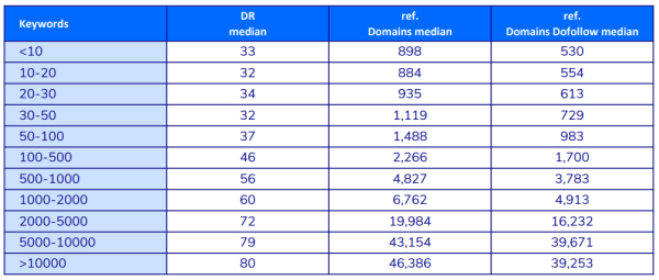 Исследование ранжирования сайтов e-commerce в Индии: ниша «Электроника»
