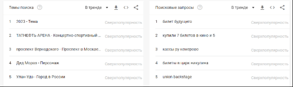 Топ поисковых запросов октября пользователей в России и Беларуси Топ поисковых запросов октября пользователей в России и Беларуси