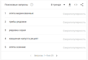 Топ поисковых запросов октября пользователей в России и Беларуси Топ поисковых запросов октября пользователей в России и Беларуси