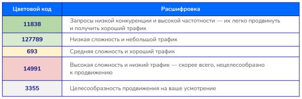 Исследование ранжирования сайтов e-commerce в Индии: ниша «Электроника»