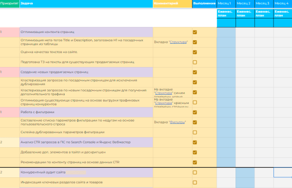 Кинетическая дорожная карта: куда прикладывать слово «roadmap», чтобы процессы в SEO стали понятными
