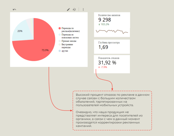 Как мы победили рутину и сэкономили время, но остались понятны клиентам. Кейс
Как мы победили рутину и сэкономили время, но остались понятны клиентам. Кейс