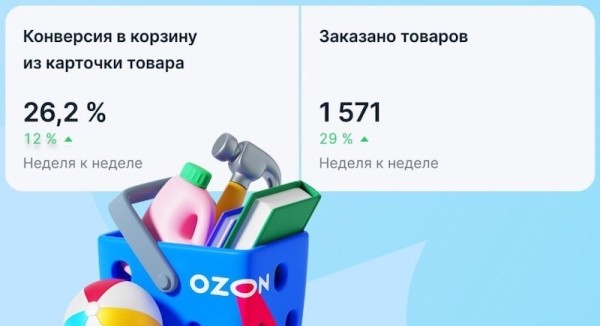 В аналитике Ozon появился новый раздел «Воронка продаж»
В аналитике Ozon появился новый раздел «Воронка продаж»