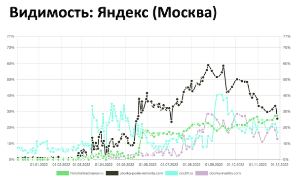 Новый алгоритм Яндекса Y2 – все, что нужно знать SEO-специалисту
Новый алгоритм Яндекса Y2 – все, что нужно знать SEO-специалисту