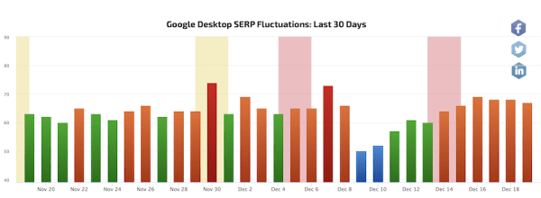Западные специалисты о влиянии December 2022 link spam update
Западные специалисты о влиянии December 2022 link spam update