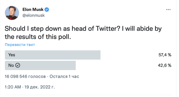Илон Маск устроил опрос: уйти ли ему с поста главы Twitter
Илон Маск устроил опрос: уйти ли ему с поста главы Twitter