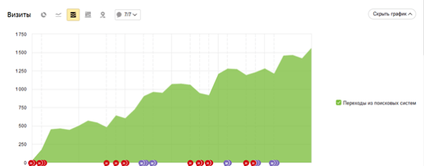 Как правильно оптимизировать карточку товара или 21 шаг к успеху
Как правильно оптимизировать карточку товара или 21 шаг к успеху