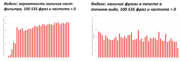 Новый алгоритм Яндекса Y2 – все, что нужно знать SEO-специалисту
Новый алгоритм Яндекса Y2 – все, что нужно знать SEO-специалисту