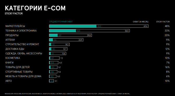 Тренды digital-маркетинга на 2023 год Тренды digital-маркетинга на 2023 год