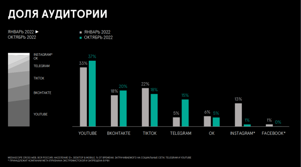 Тренды digital-маркетинга на 2023 год Тренды digital-маркетинга на 2023 год
