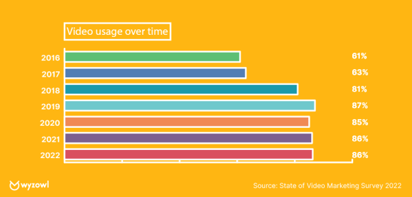 Тренды digital-маркетинга на 2023 год Тренды digital-маркетинга на 2023 год