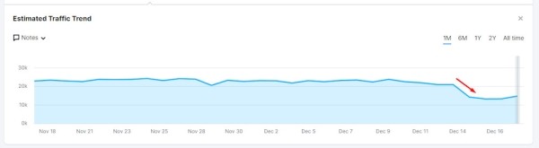 Западные специалисты о влиянии December 2022 link spam update
Западные специалисты о влиянии December 2022 link spam update