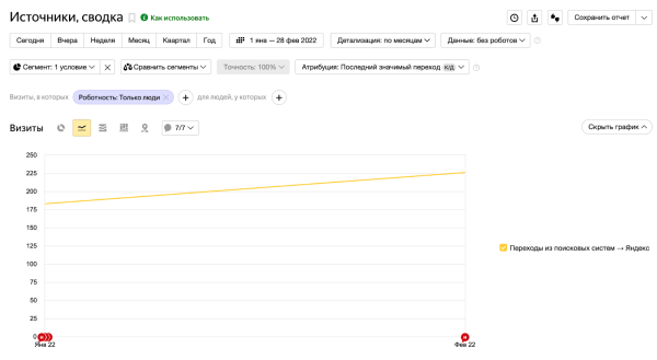 Как увеличить видимость сайта в Яндексе на 39% за месяц. Кейс PromoPult Как увеличить видимость сайта в Яндексе на 39% за месяц. Кейс PromoPult