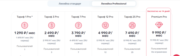 9 российских CRM для интернет-магазинов. Обзор 9 российских CRM для интернет-магазинов. Обзор
