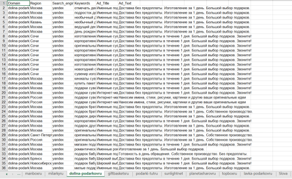 Что можно и нужно автоматизировать в интернет-рекламе Что можно и нужно автоматизировать в интернет-рекламе