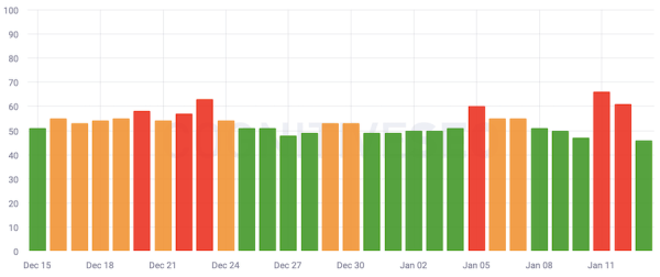Google завершил December 2022 Helpful Content update и Link Spam update
Google завершил December 2022 Helpful Content update и Link Spam update