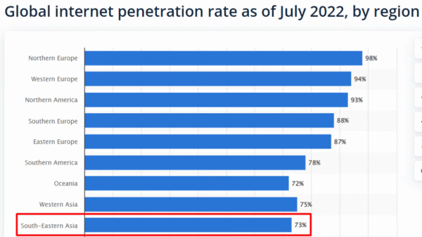 Optimization 2022: как продвигать сайты в Юго-Восточной Азии Optimization 2022: как продвигать сайты в Юго-Восточной Азии
