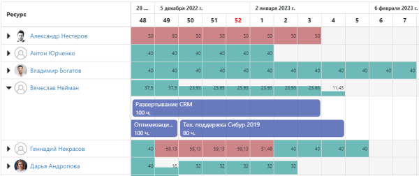 Этичный и прозрачный учет рабочего времени для организации эффективной работы на удаленке Этичный и прозрачный учет рабочего времени для организации эффективной работы на удаленке