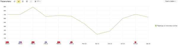 Абьюз от экс-подрядчика по SEO: кейс производителя люков Абьюз от экс-подрядчика по SEO: кейс производителя люков