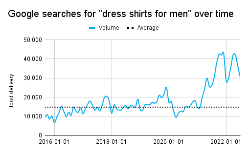 Как будут развиваться SEO, бизнес и технологии в 2023 году