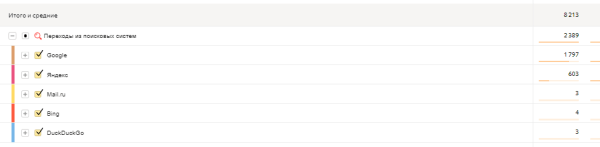 Отчеты группы «Контент» в Яндекс Метрике: что это и почему вам стоит ими пользоваться Отчеты группы «Контент» в Яндекс Метрике: что это и почему вам стоит ими пользоваться