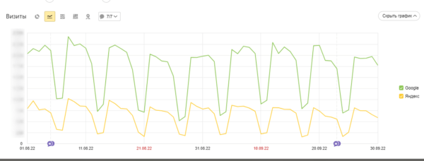 Как проверить SEO-подрядчика – три главных шага