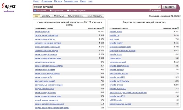 Как продвигать магазин автозапчастей в поиске: специфика отрасли, нюансы, рекомендации Как продвигать магазин автозапчастей в поиске: специфика отрасли, нюансы, рекомендации