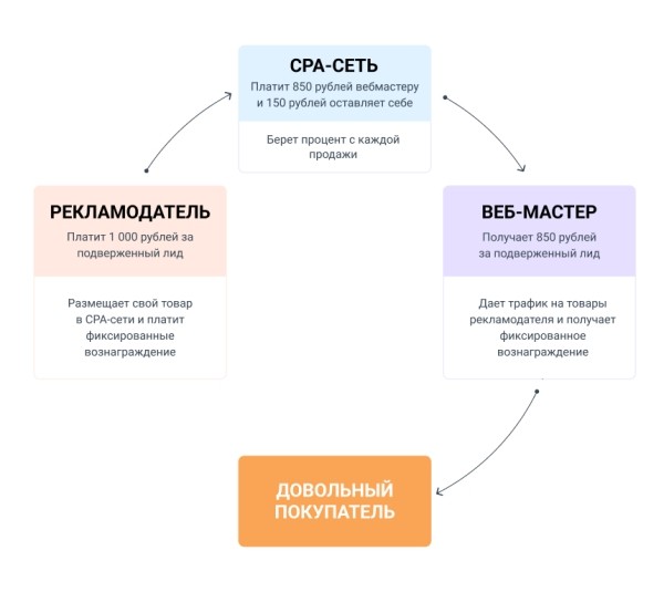 6 трендов контекстной рекламы в 2023 году 6 трендов контекстной рекламы в 2023 году