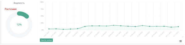 Трафик по осени считают. Как продвигать сезонные товары, чтобы помочь продажам
Трафик по осени считают. Как продвигать сезонные товары, чтобы помочь продажам