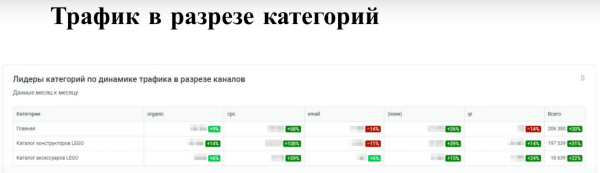 Optimization 2022: Data Driven SEO для роста продаж в eCommerce Optimization 2022: Data Driven SEO для роста продаж в eCommerce